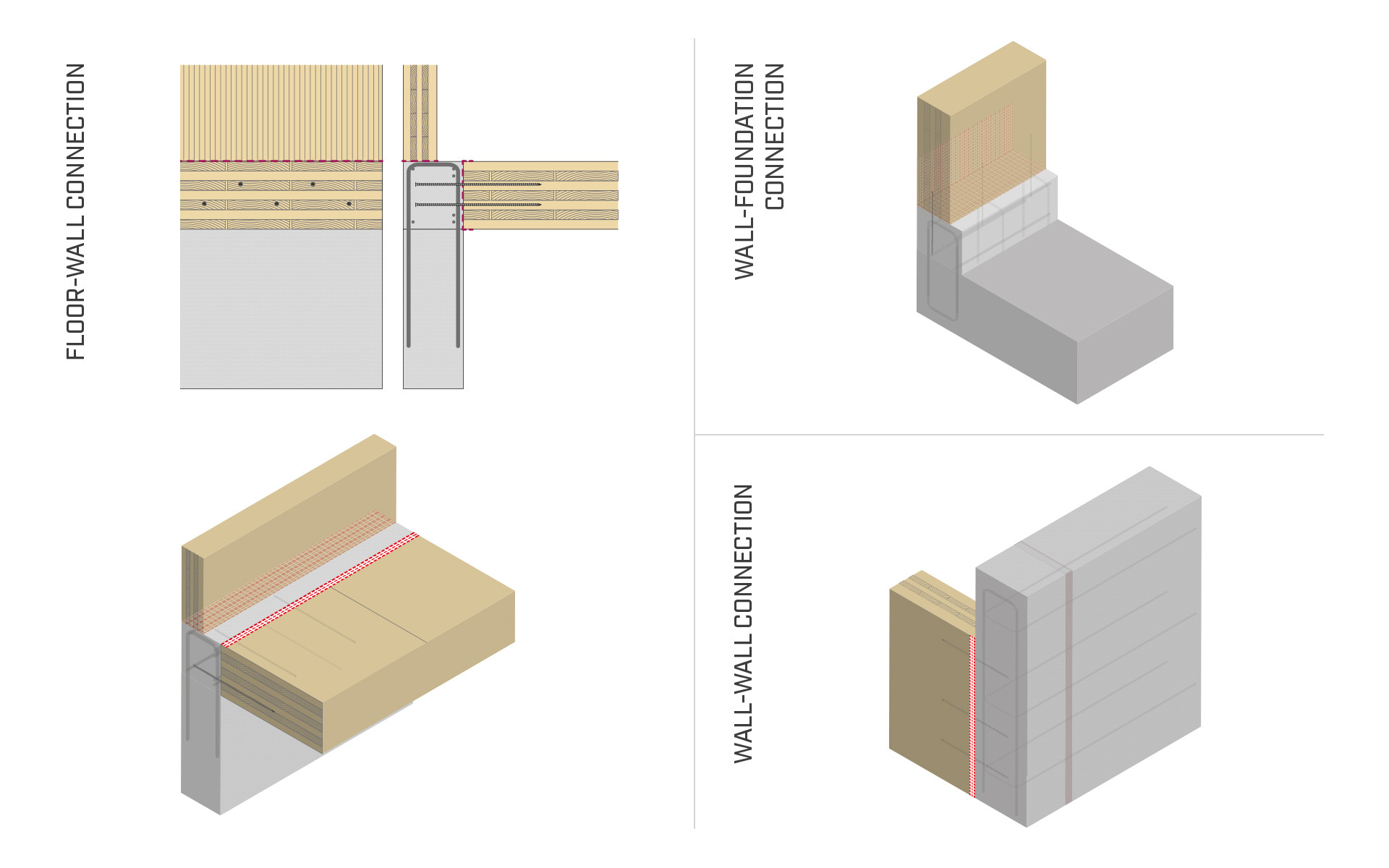 SOLAI COLLABORANTI LEGNO CALCESTRUZZO